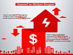 ISI YALITIMI OLMAYAN BNALARIN TRKYE'YE MALYET YILDA 10 MLYAR DOLAR